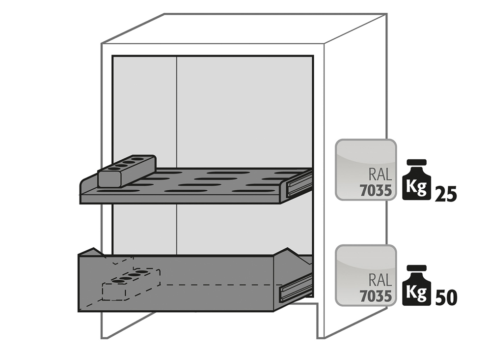 Asecos Under Bench Charge batteriskab